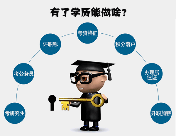 上班族提升学历