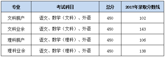 成人高考