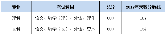 成人高考