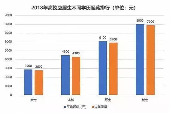 网络教育