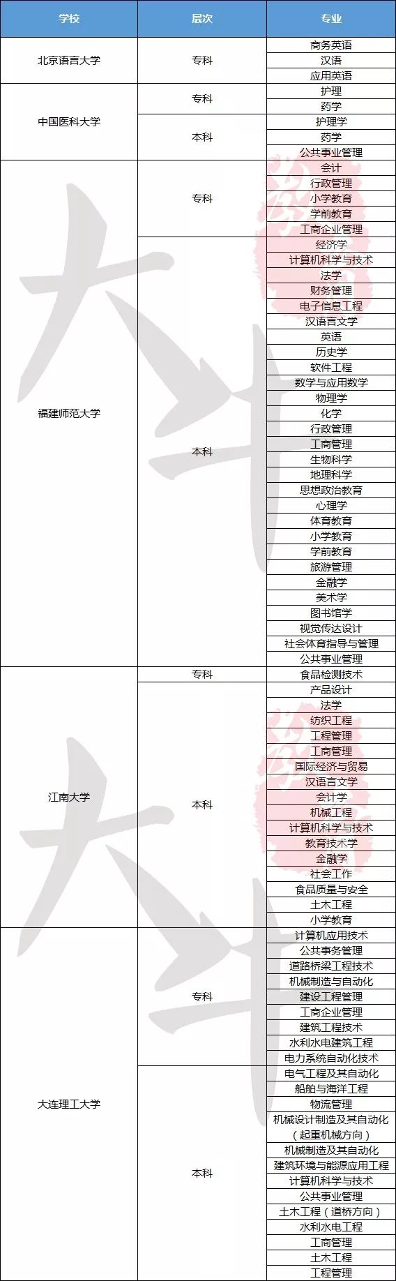 网络教育